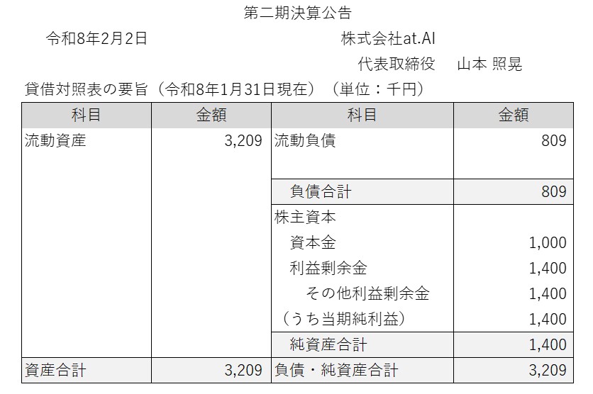 at.AI 第二期決算公告