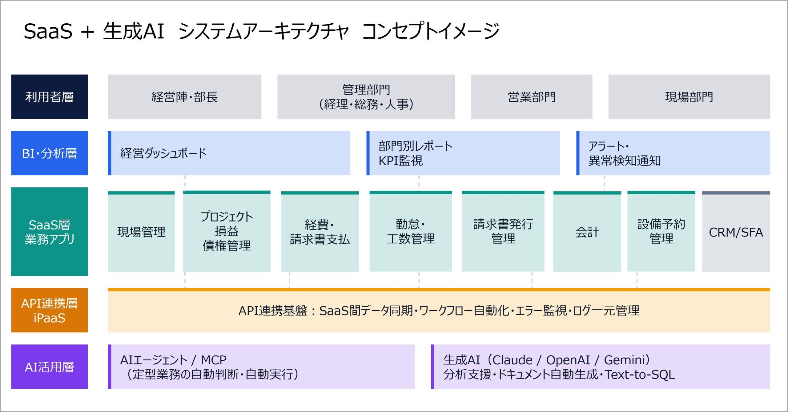 AI_SaaS_Architecture