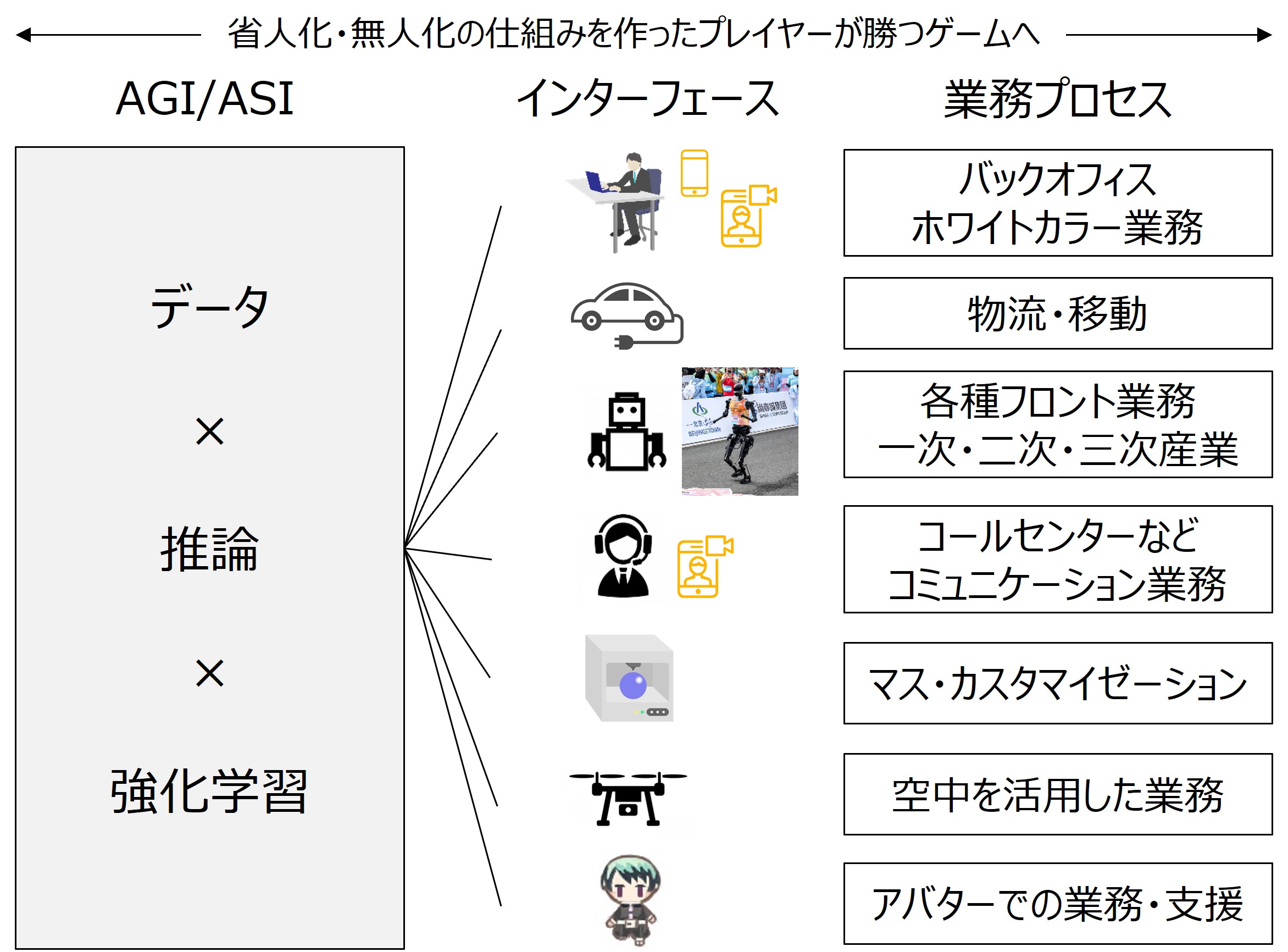 Phisical_AI