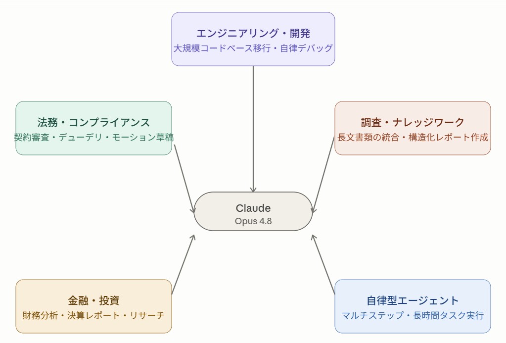 Claude4.8